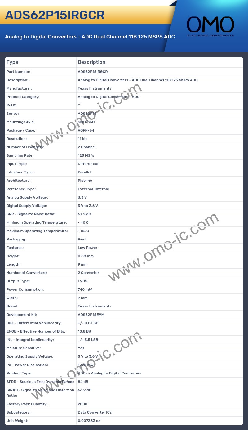 ADS62P15IRGCR