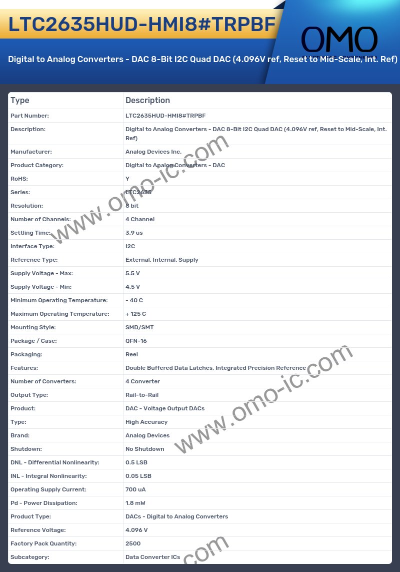 LTC2635HUD-HMI8#TRPBF