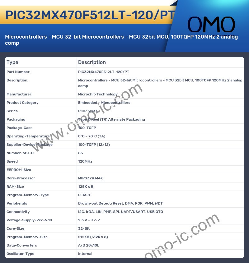PIC32MX470F512LT-120/PT