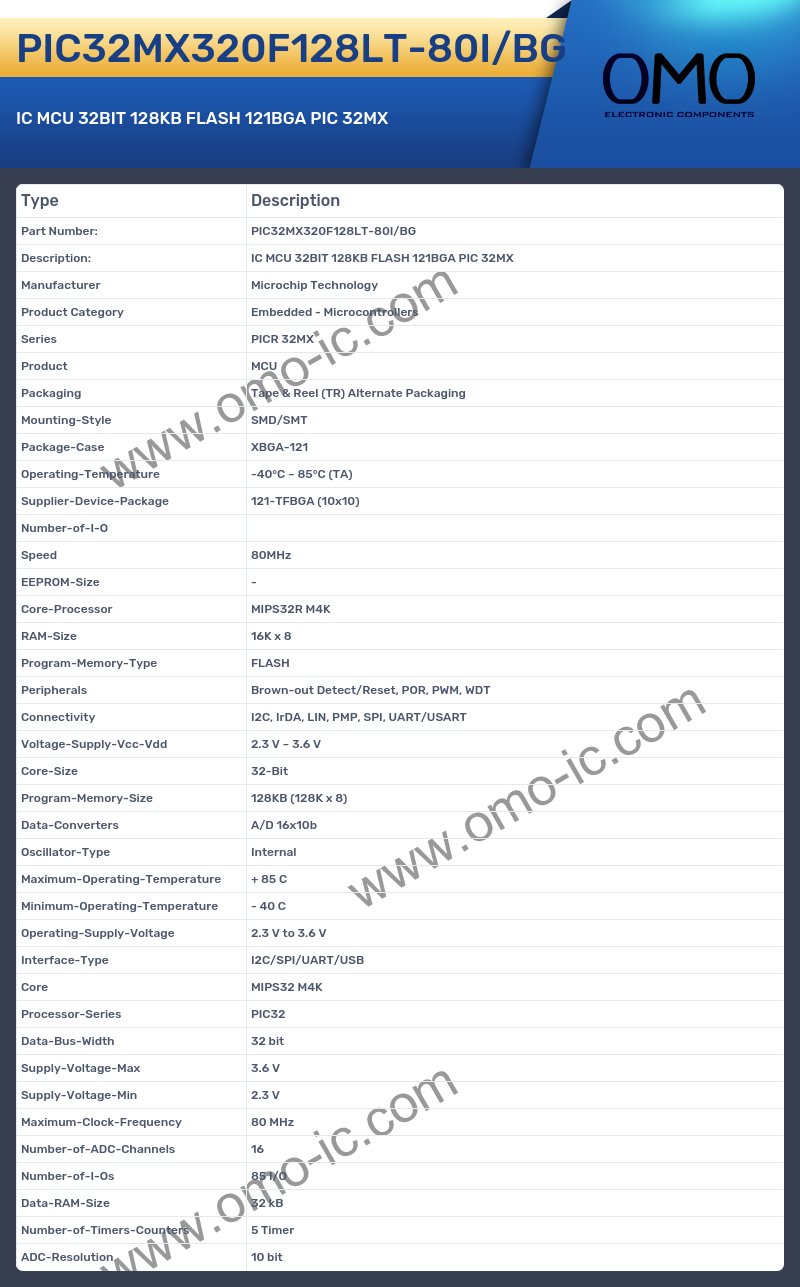 PIC32MX320F128LT-80I/BG