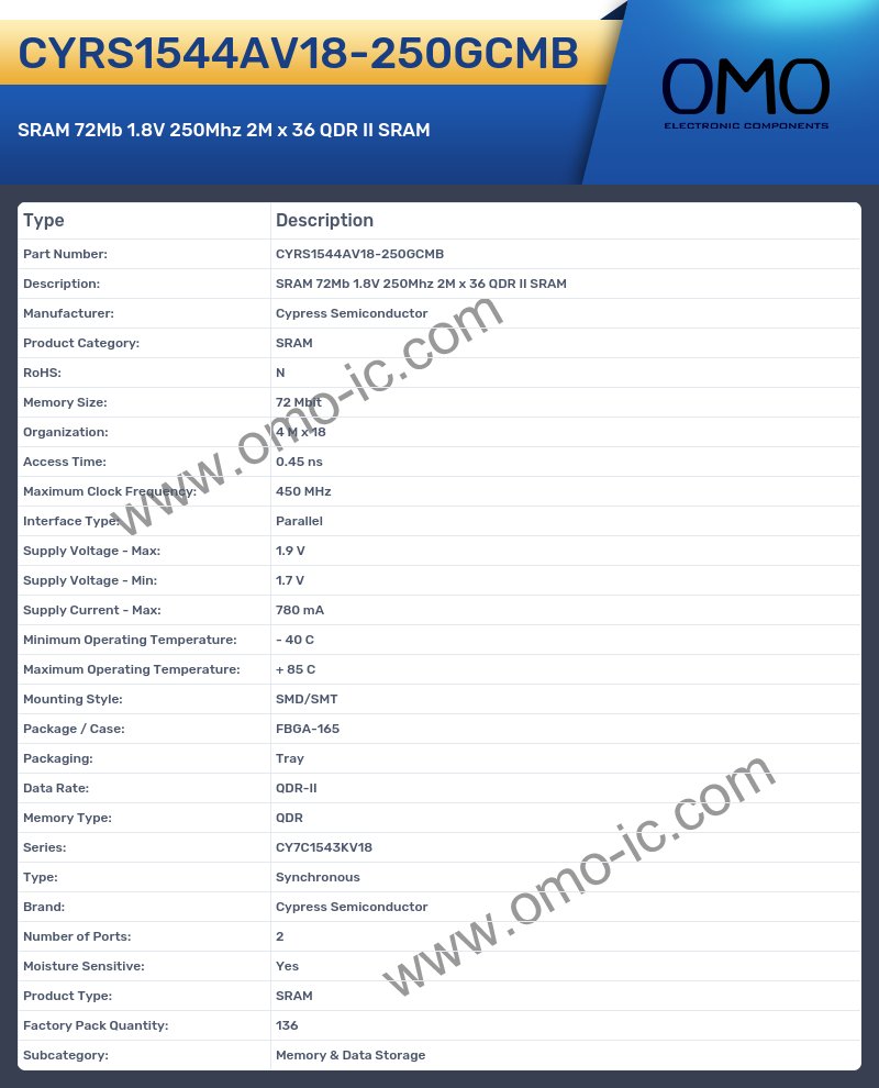 CYRS1544AV18-250GCMB
