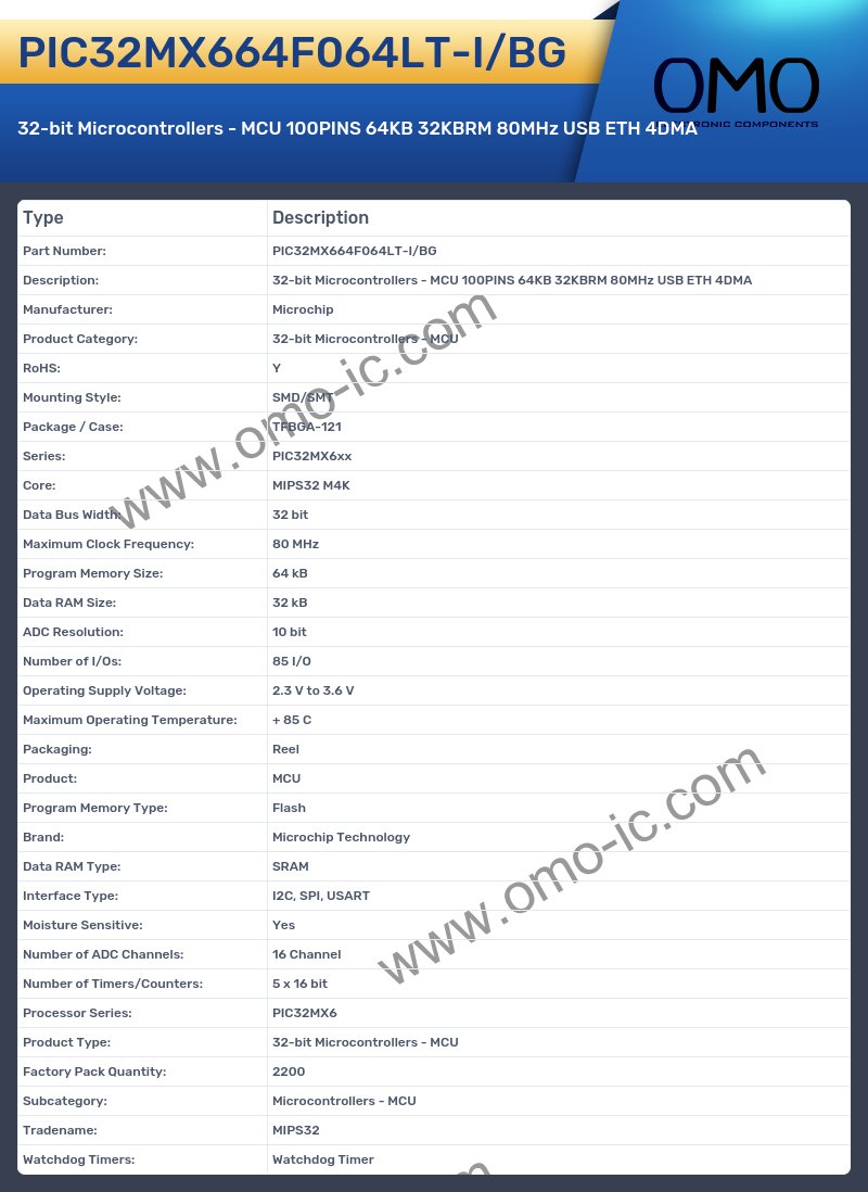 PIC32MX664F064LT-I/BG