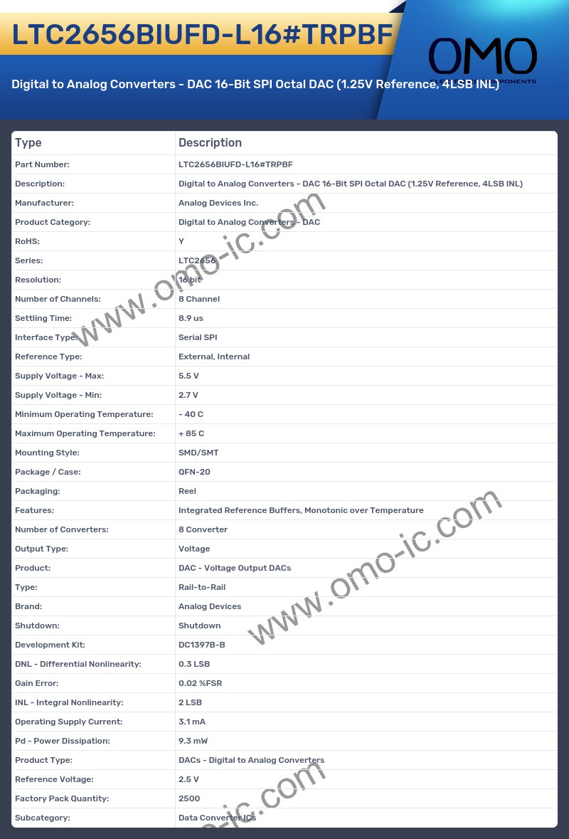 LTC2656BIUFD-L16#TRPBF