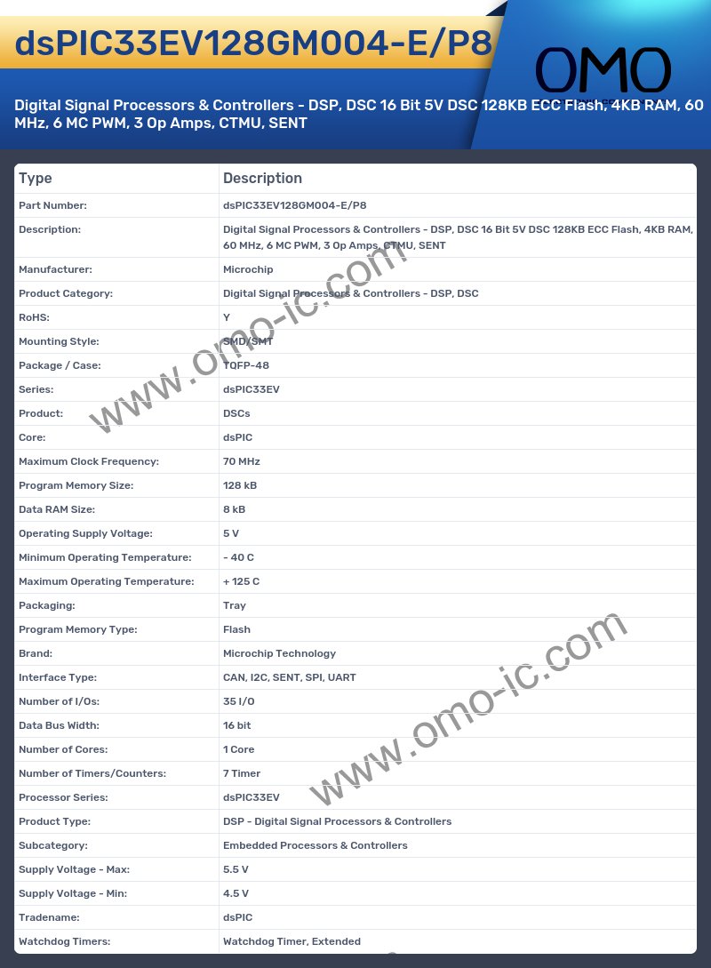 dsPIC33EV128GM004-E/P8