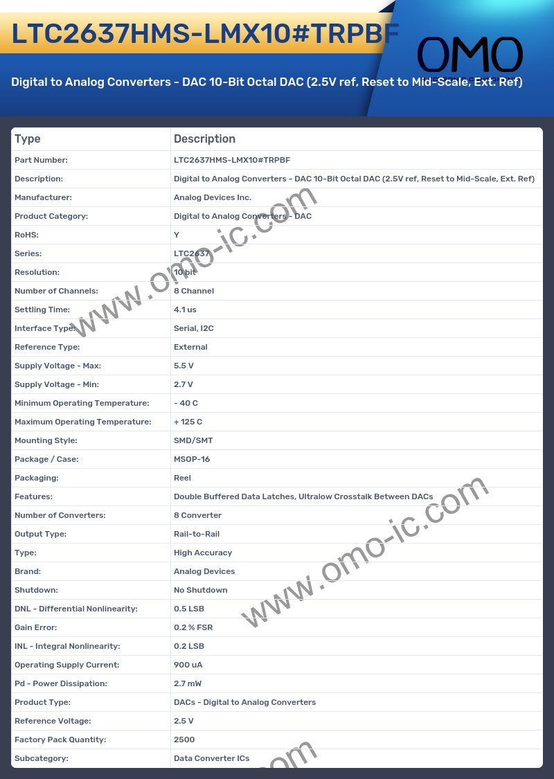 LTC2637HMS-LMX10#TRPBF