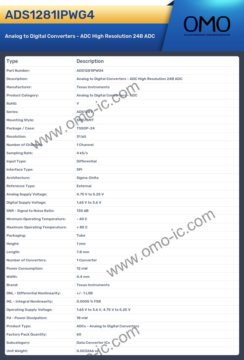 ADS1281IPWG4