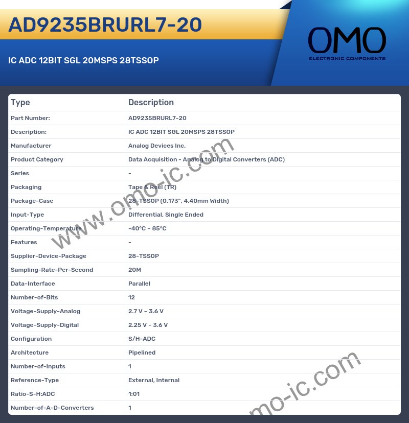 AD9235BRURL7-20