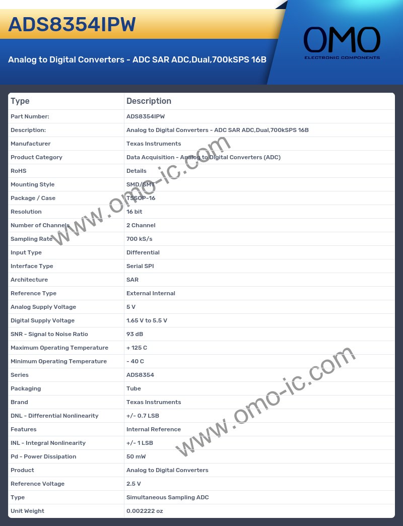 ADS8354IPW