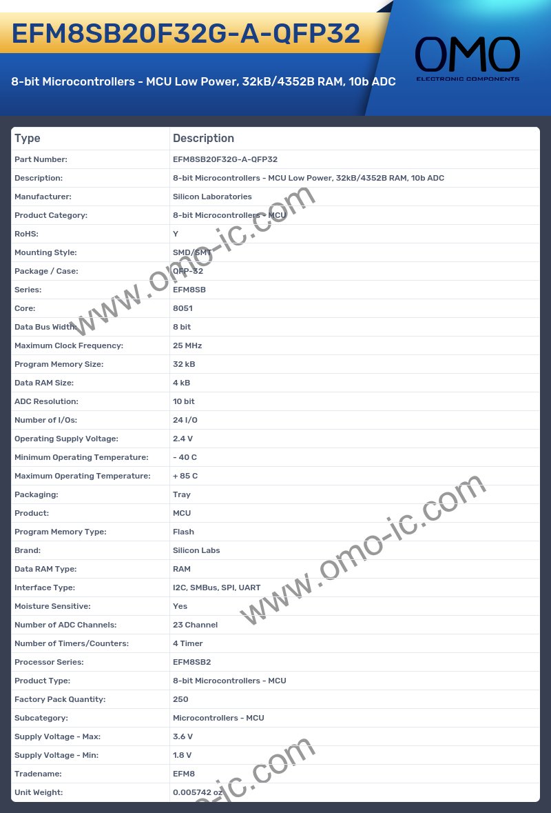 EFM8SB20F32G-A-QFP32