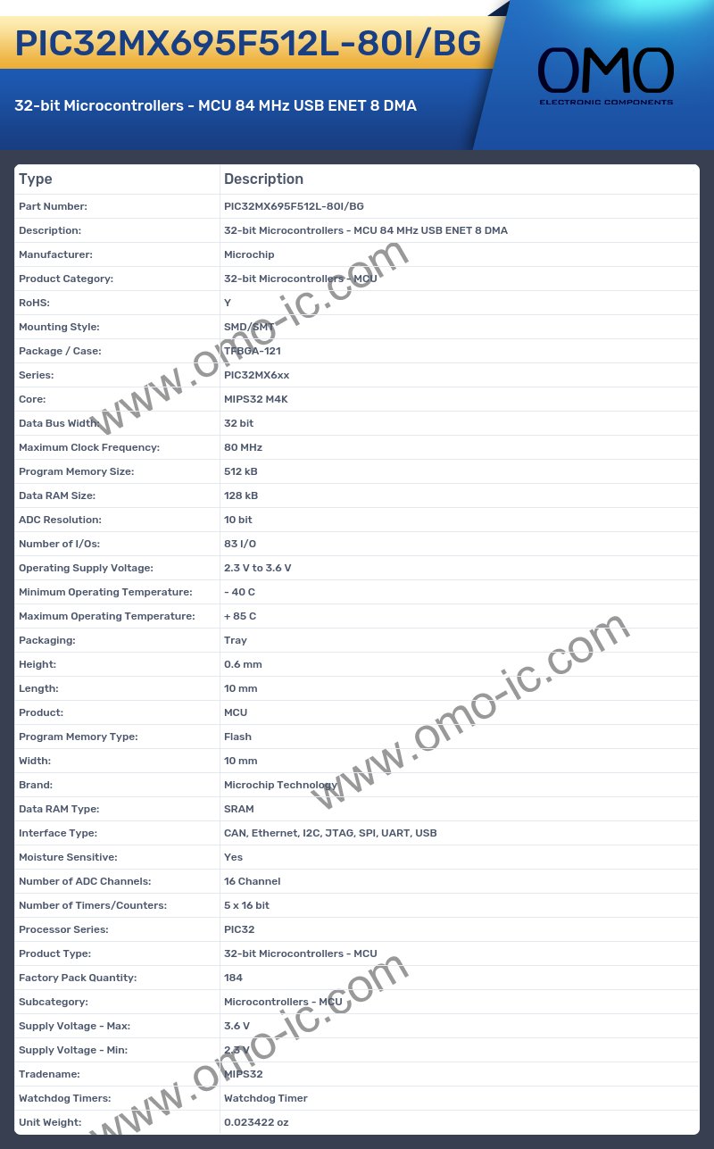 PIC32MX695F512L-80I/BG