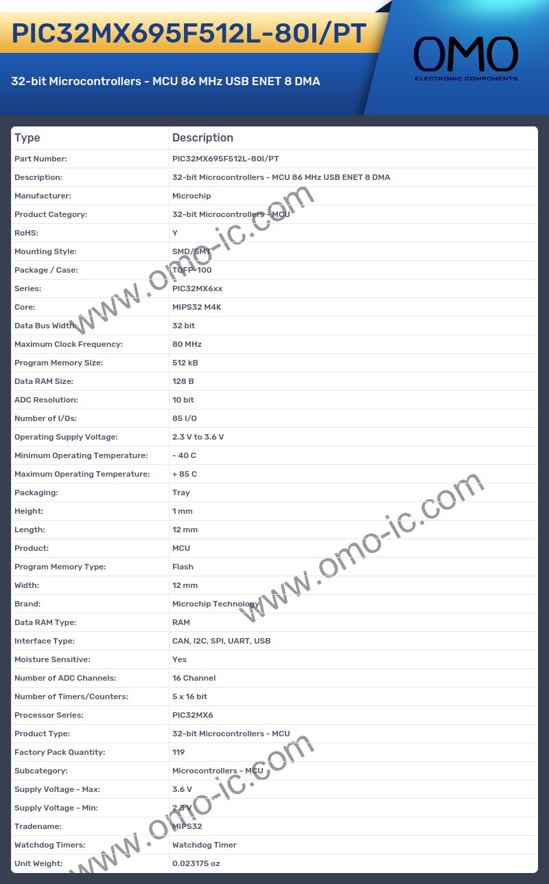 PIC32MX695F512L-80I/PT