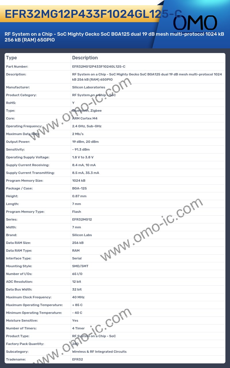 EFR32MG12P433F1024GL125-C