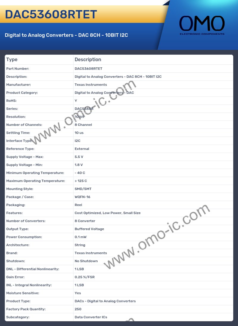 DAC53608RTET