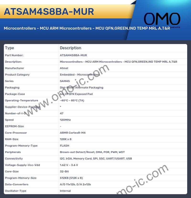 ATSAM4S8BA-MUR