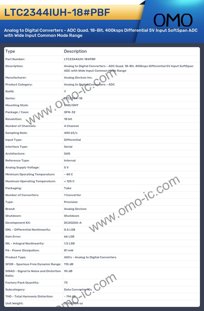LTC2344IUH-18#PBF