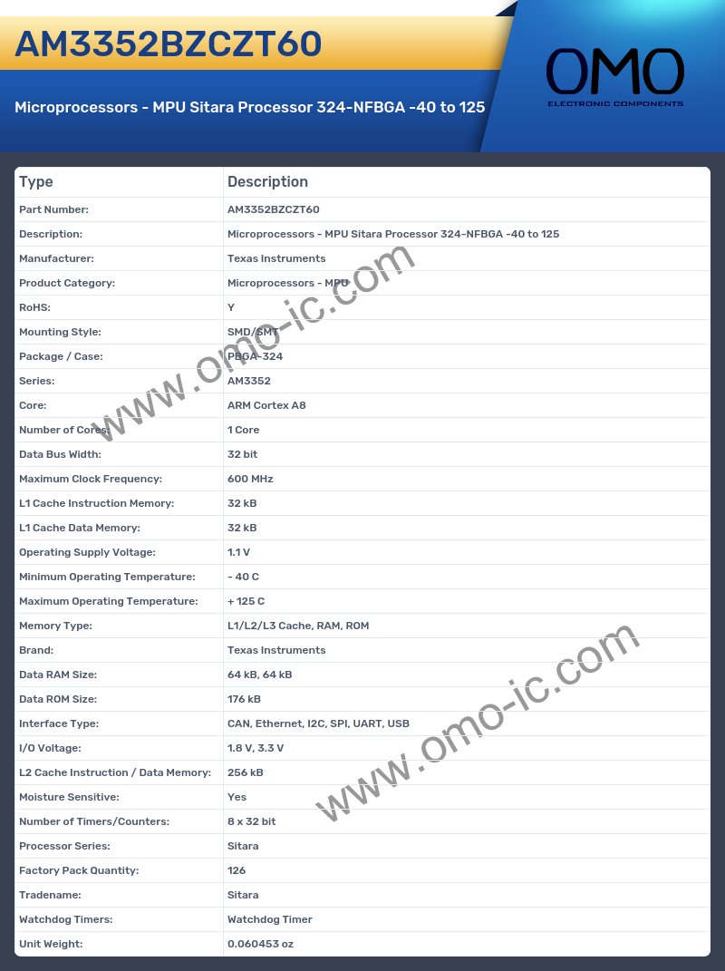 AM3352BZCZT60