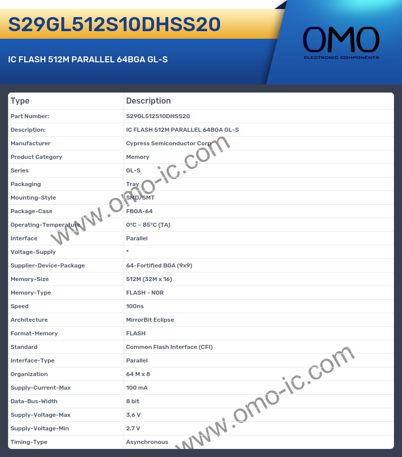 S29GL512S10DHSS20
