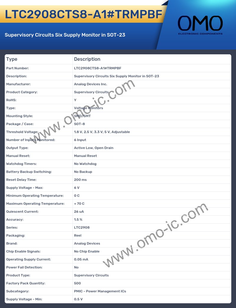 LTC2908CTS8-A1#TRMPBF