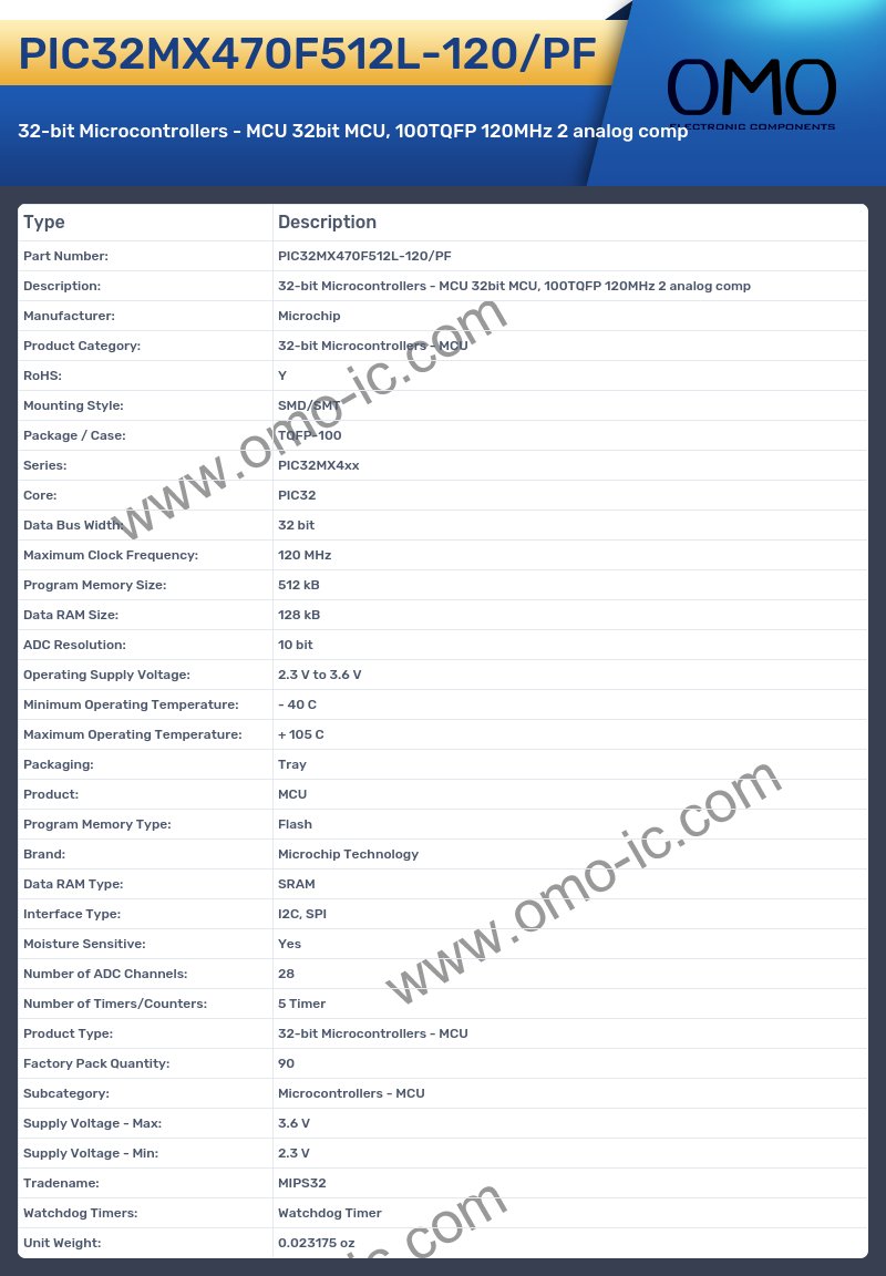 PIC32MX470F512L-120/PF