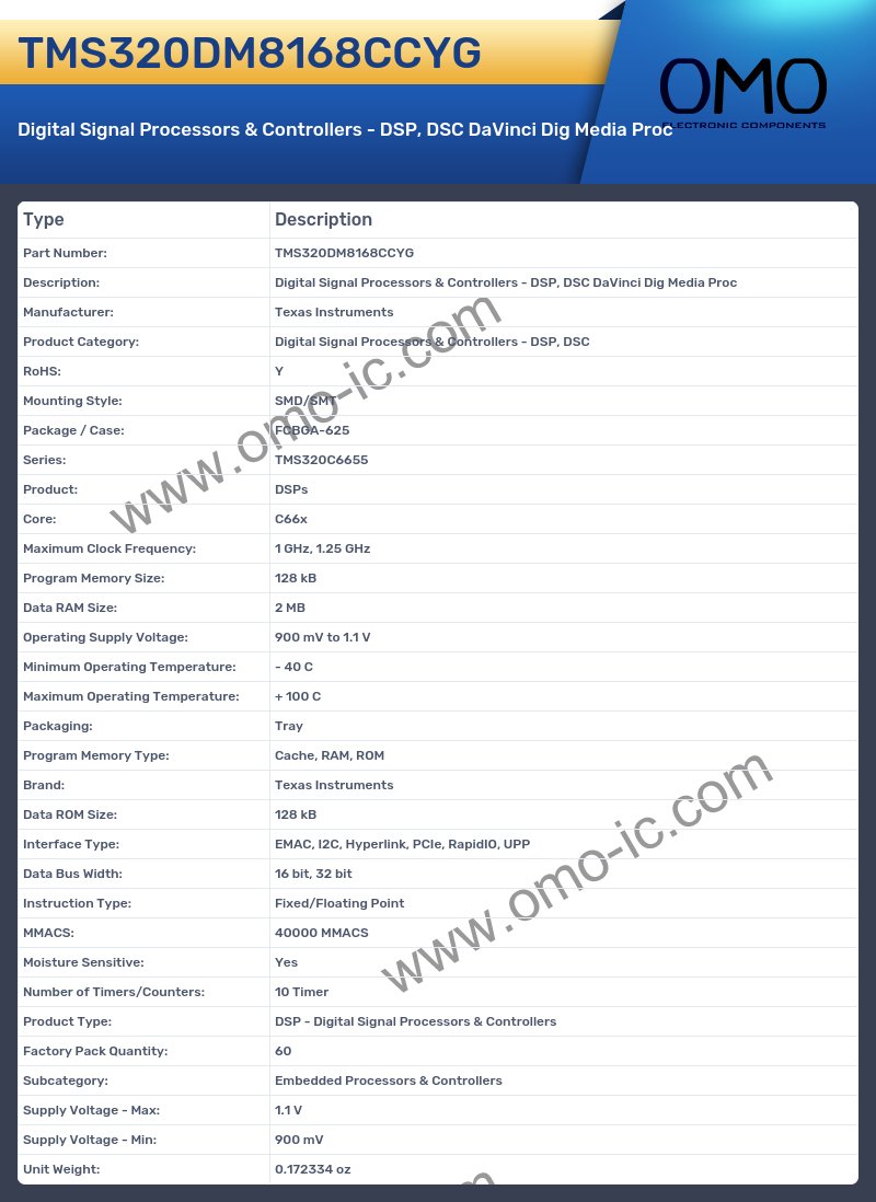 TMS320DM8168CCYG