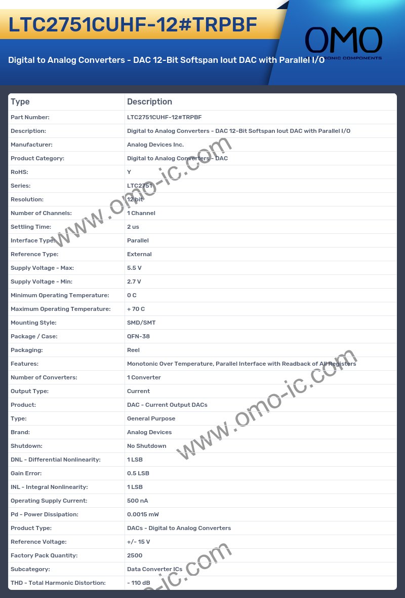 LTC2751CUHF-12#TRPBF