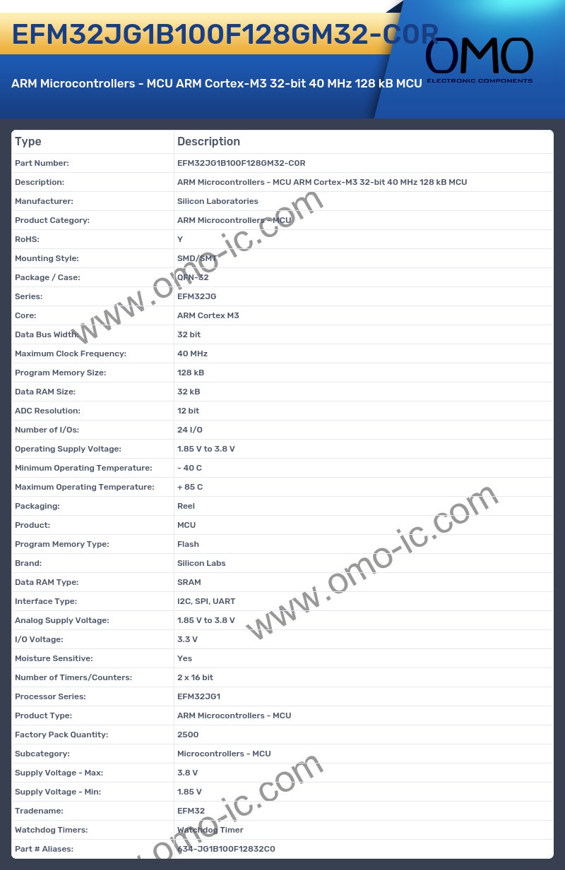 EFM32JG1B100F128GM32-C0R