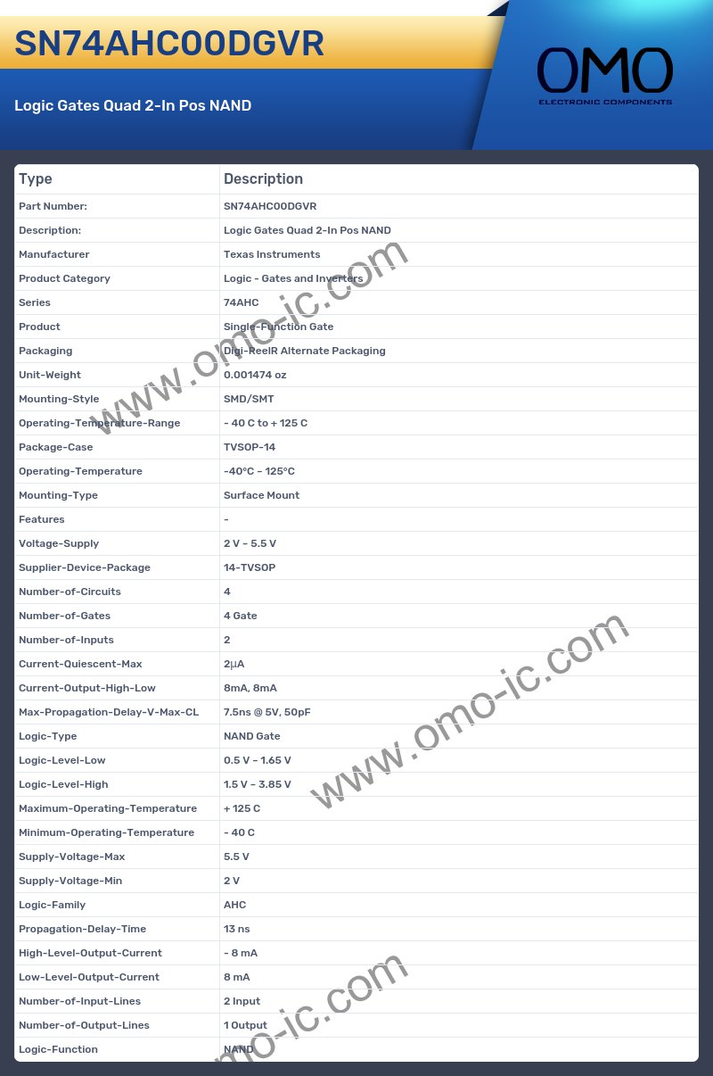 SN74AHC00DGVR