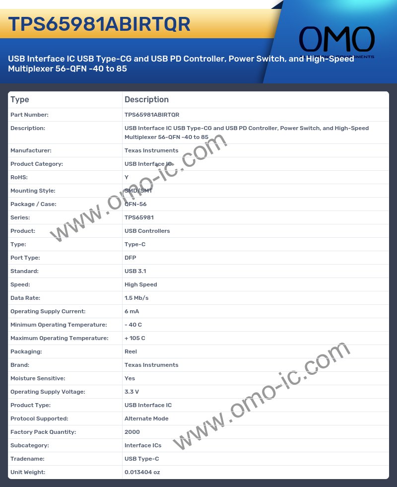 TPS65981ABIRTQR