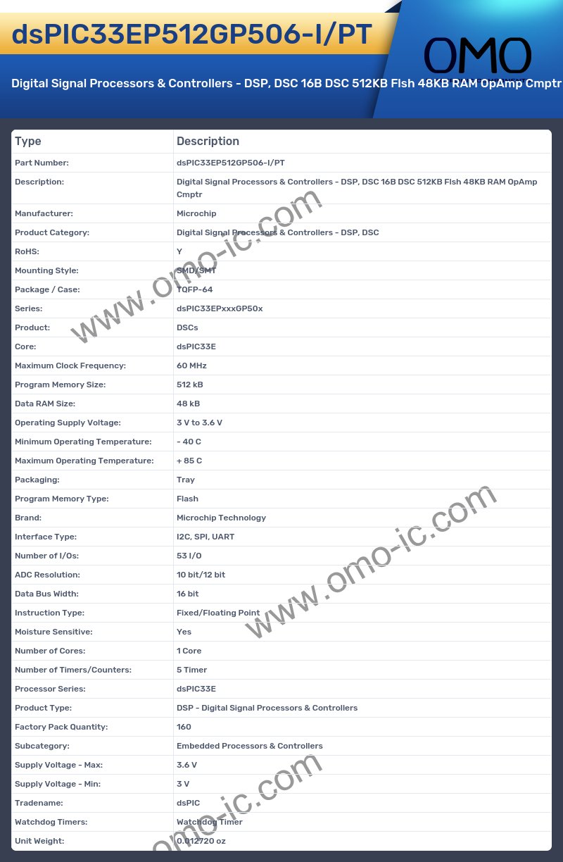 dsPIC33EP512GP506-I/PT