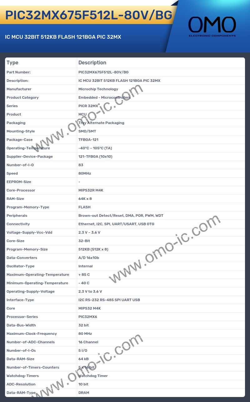 PIC32MX675F512L-80V/BG