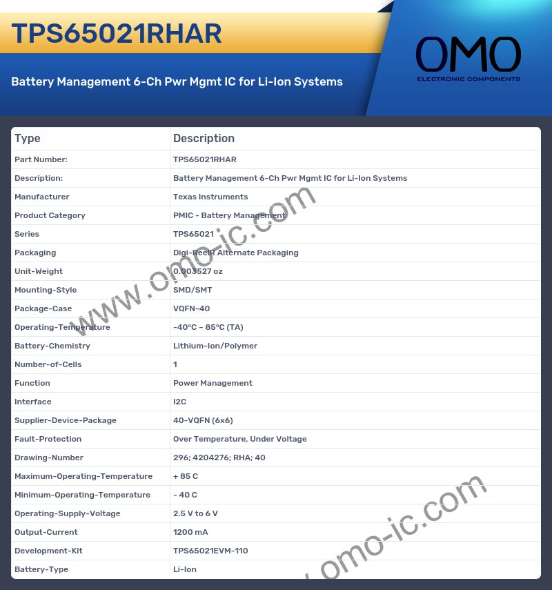 TPS65021RHAR