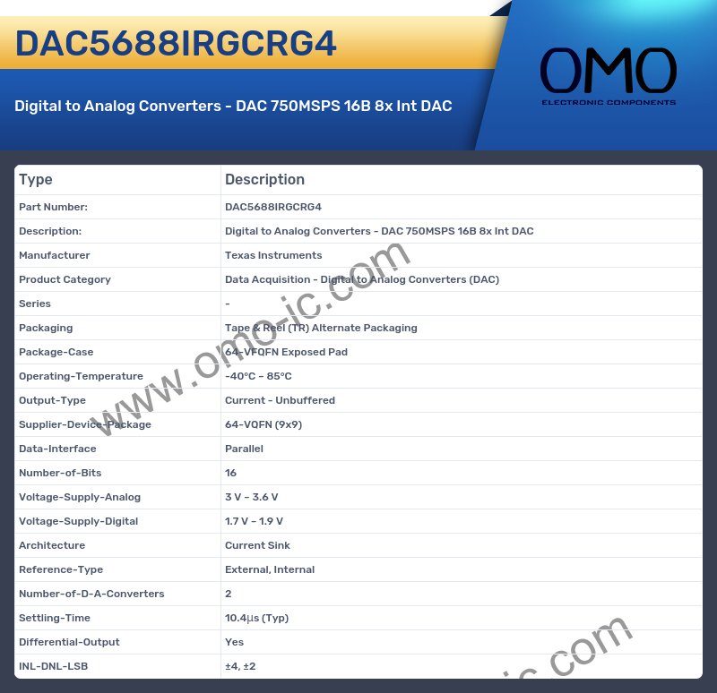 DAC5688IRGCRG4