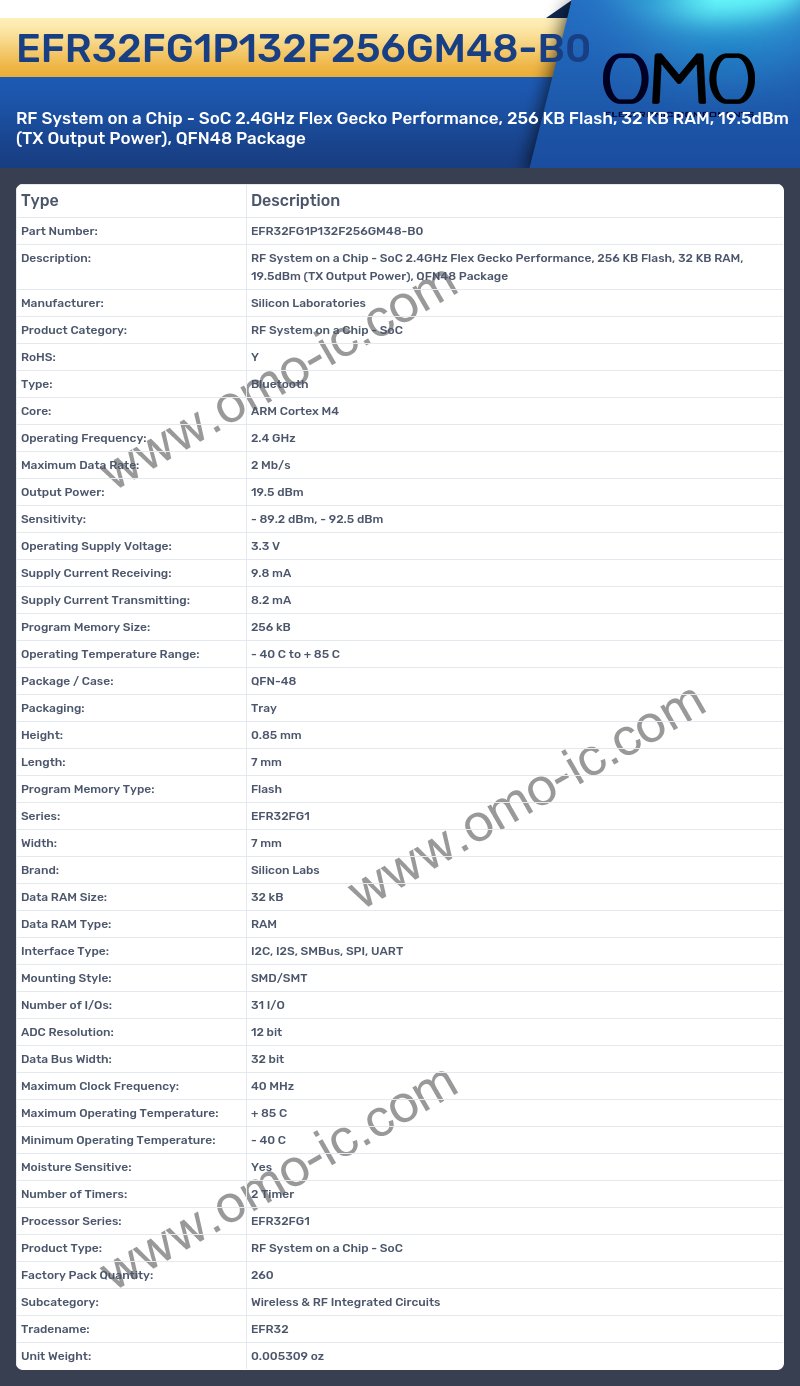 EFR32FG1P132F256GM48-B0