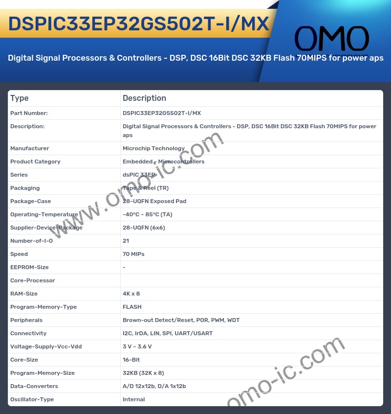 DSPIC33EP32GS502T-I/MX