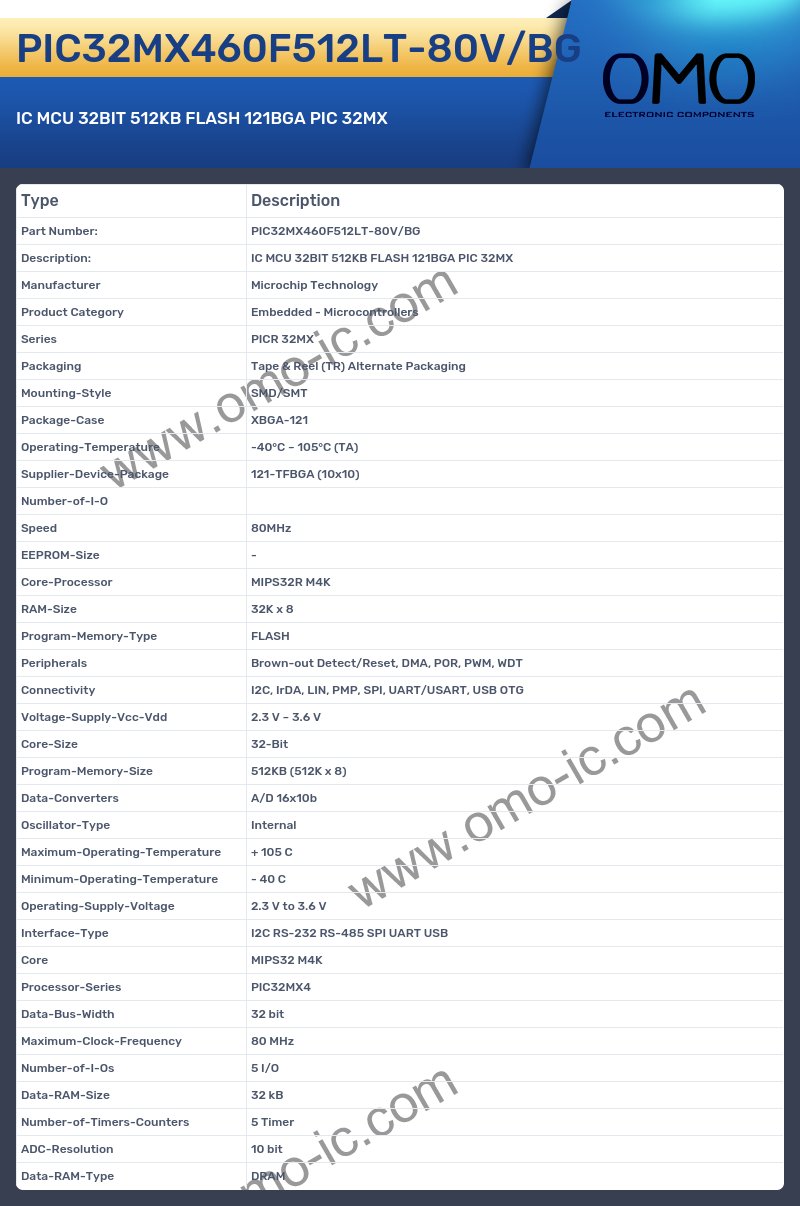 PIC32MX460F512LT-80V/BG