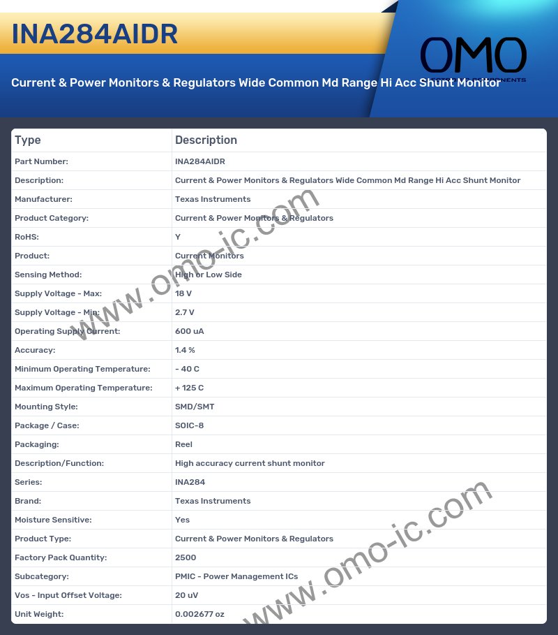 INA284AIDR