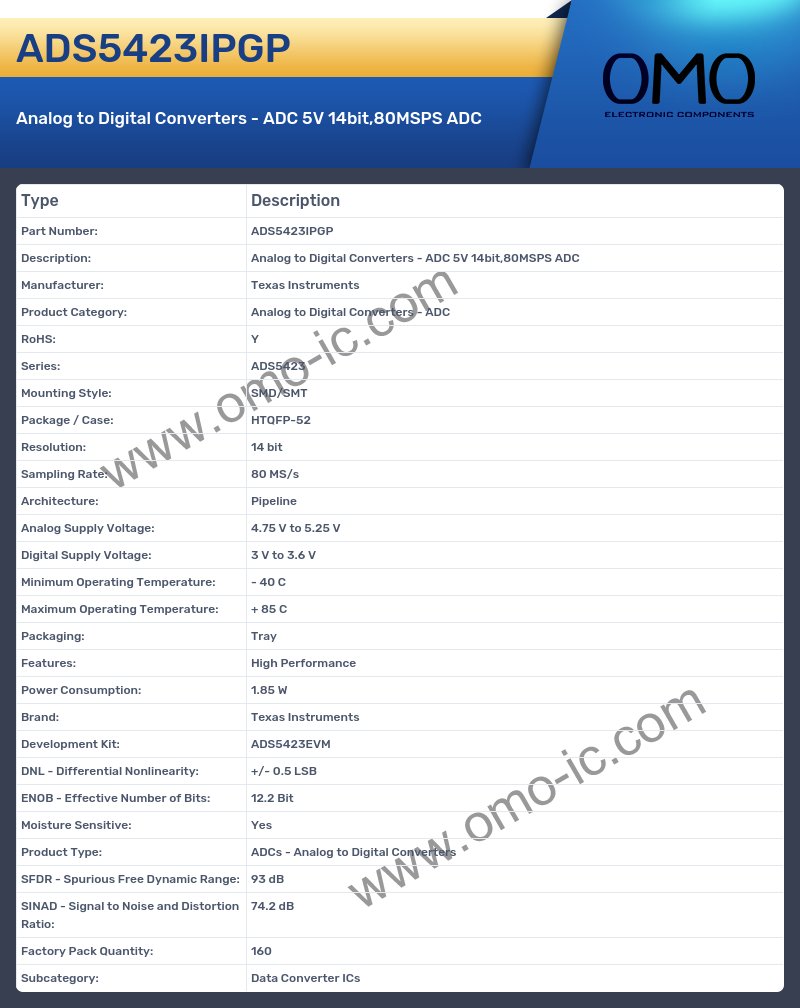 ADS5423IPGP