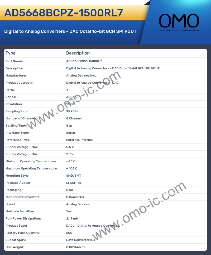 AD5668BCPZ-1500RL7