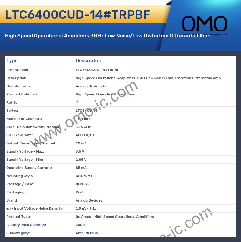 LTC6400CUD-14#TRPBF