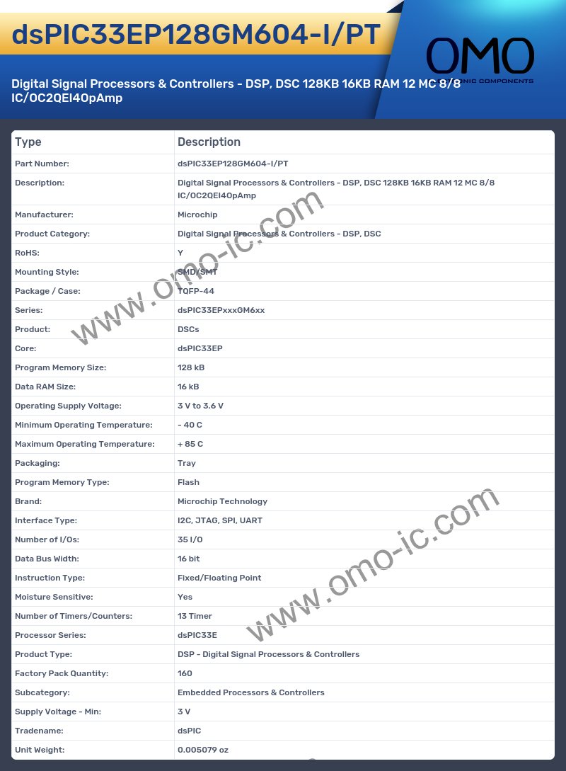 dsPIC33EP128GM604-I/PT