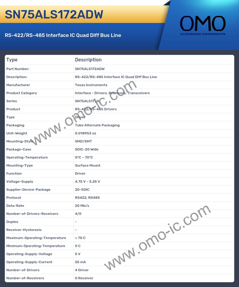 SN75ALS172ADW