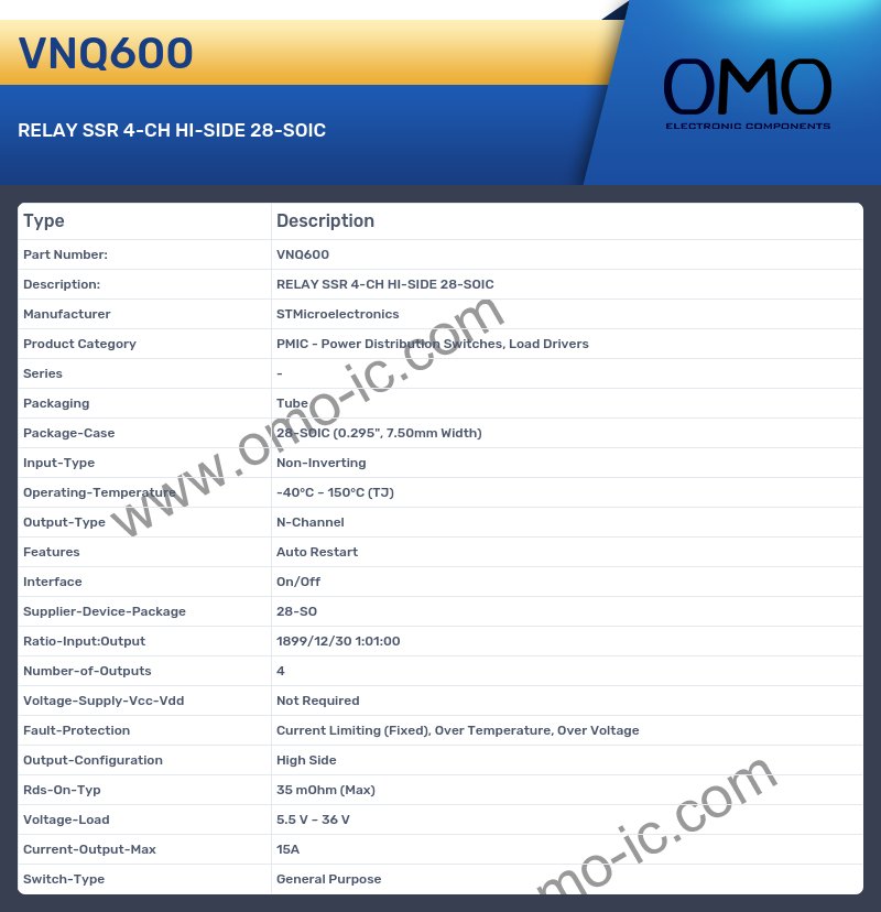 VNQ600