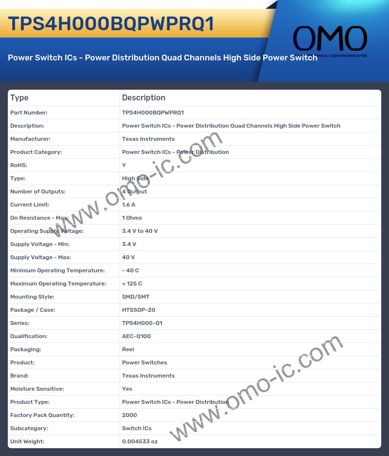 TPS4H000BQPWPRQ1