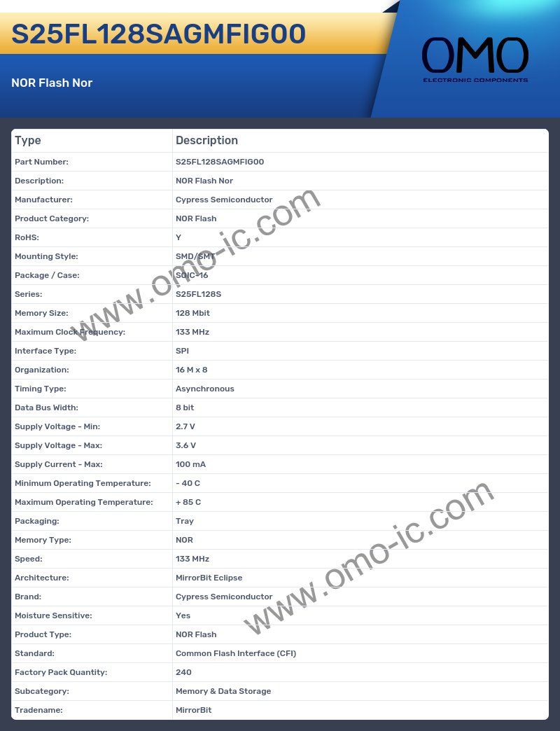 S25FL128SAGMFIG00