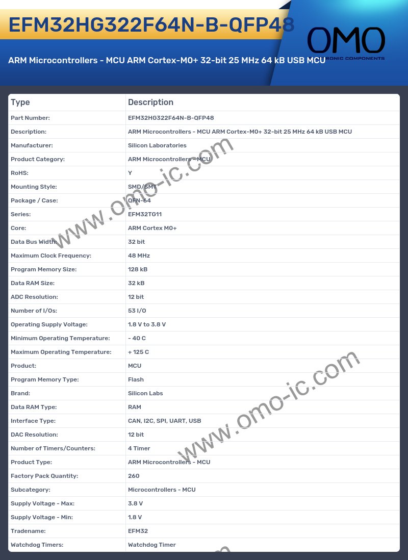 EFM32HG322F64N-B-QFP48