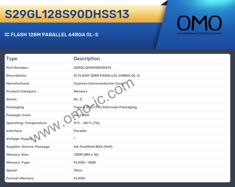 S29GL128S90DHSS13