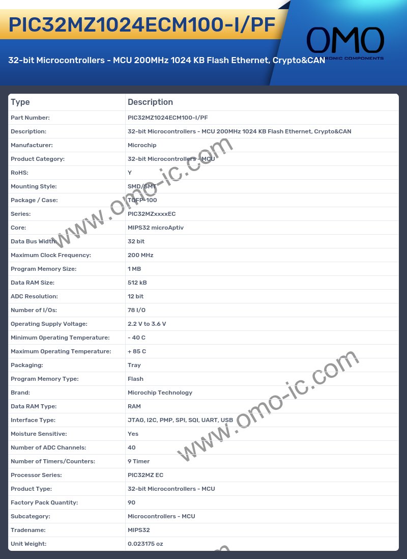 PIC32MZ1024ECM100-I/PF