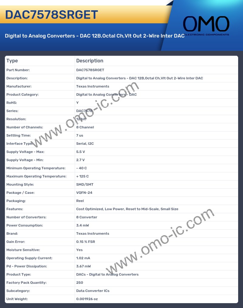DAC7578SRGET