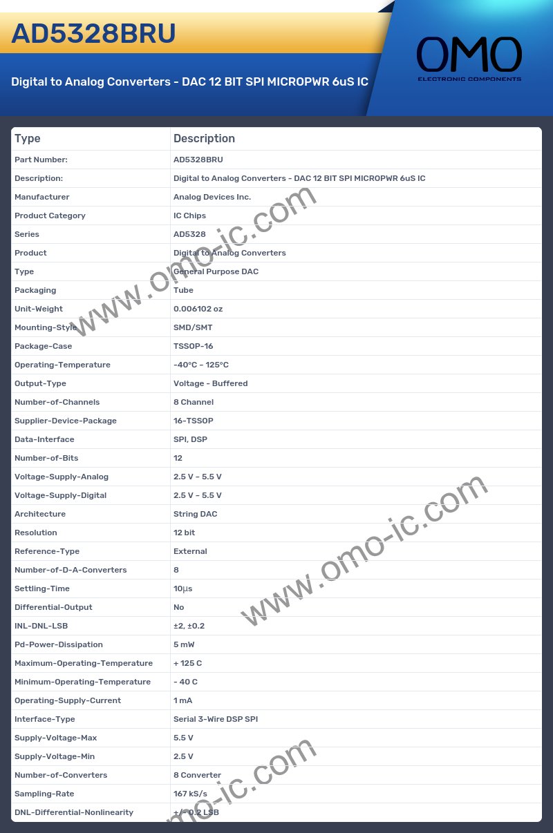 AD5328BRU