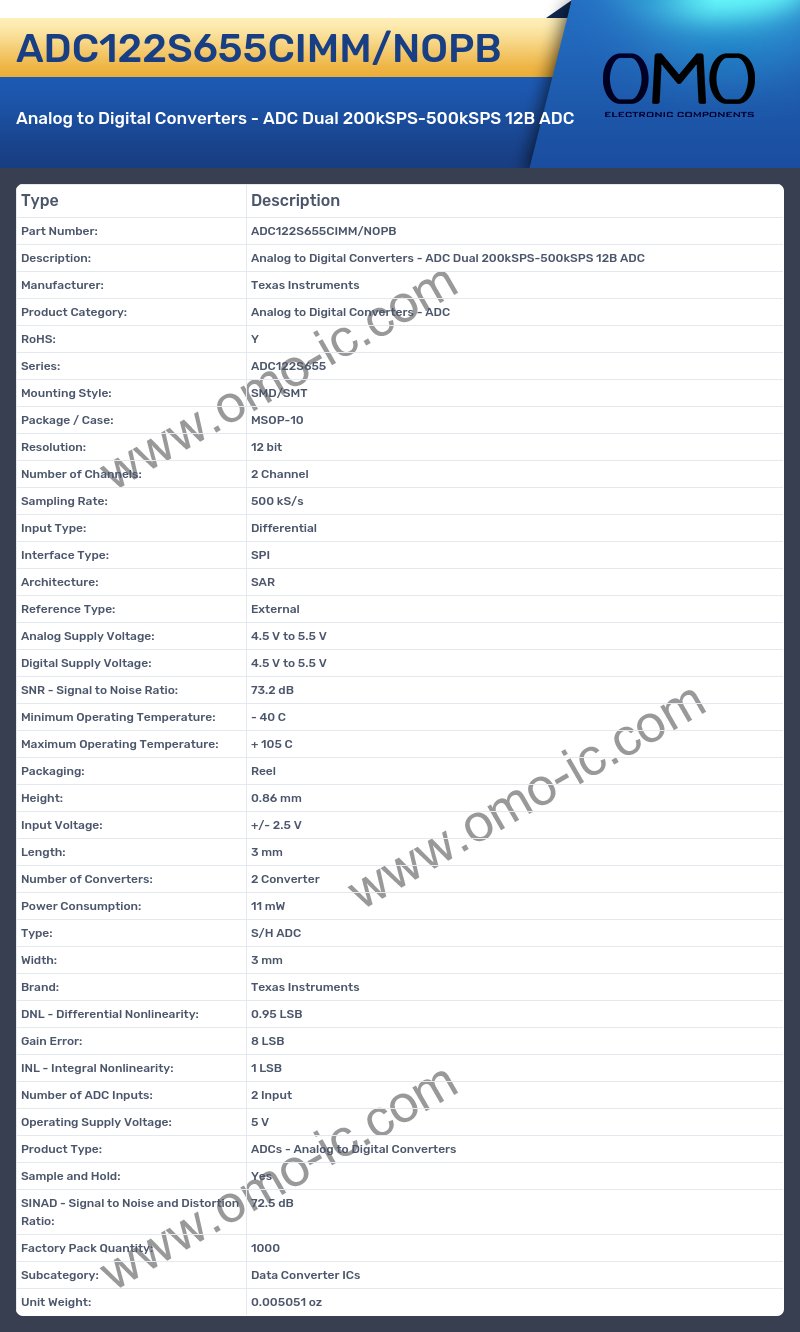 ADC122S655CIMM/NOPB
